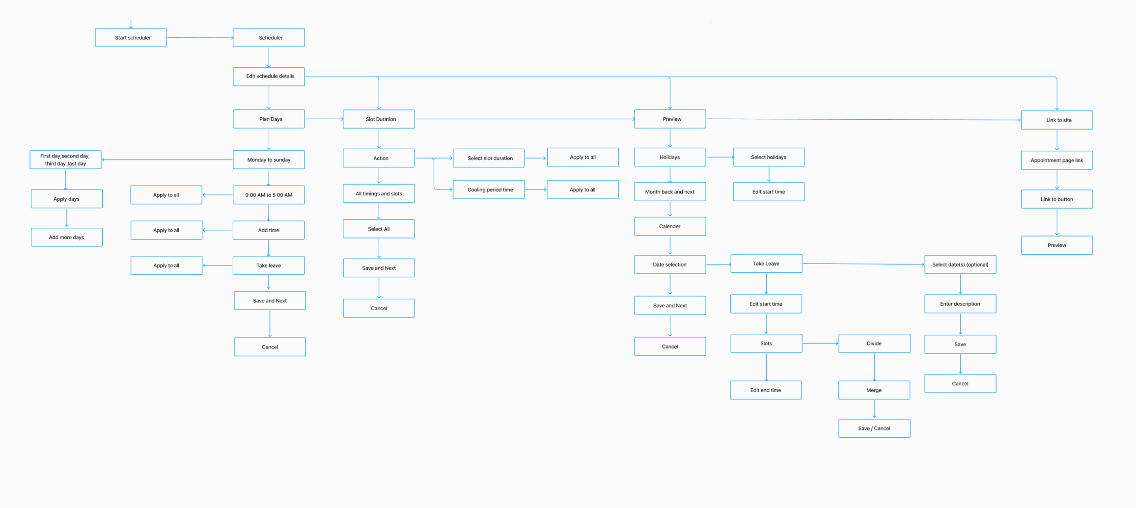 Information Architecture Diagram